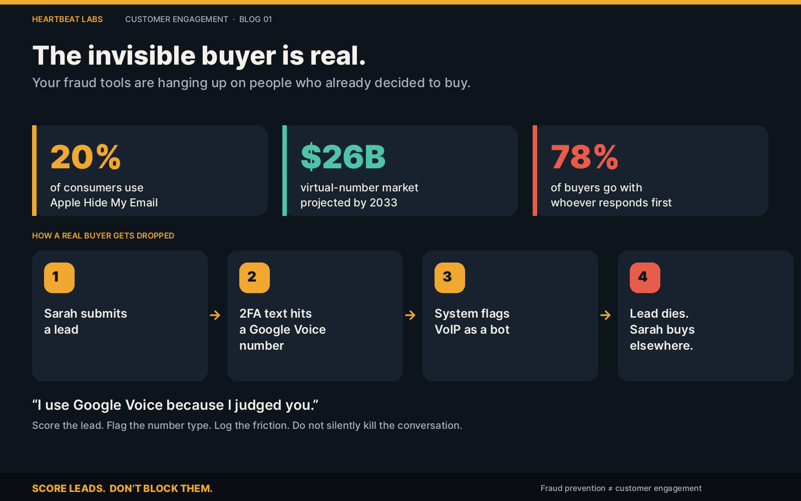 Heartbeat Labs illustration: dealerships ghosting real customers