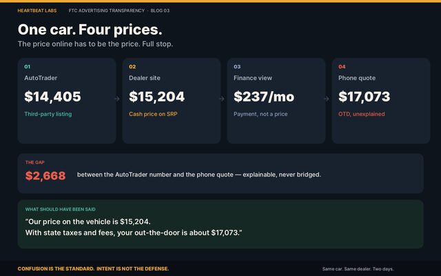 Heartbeat Labs illustration: price transparency
