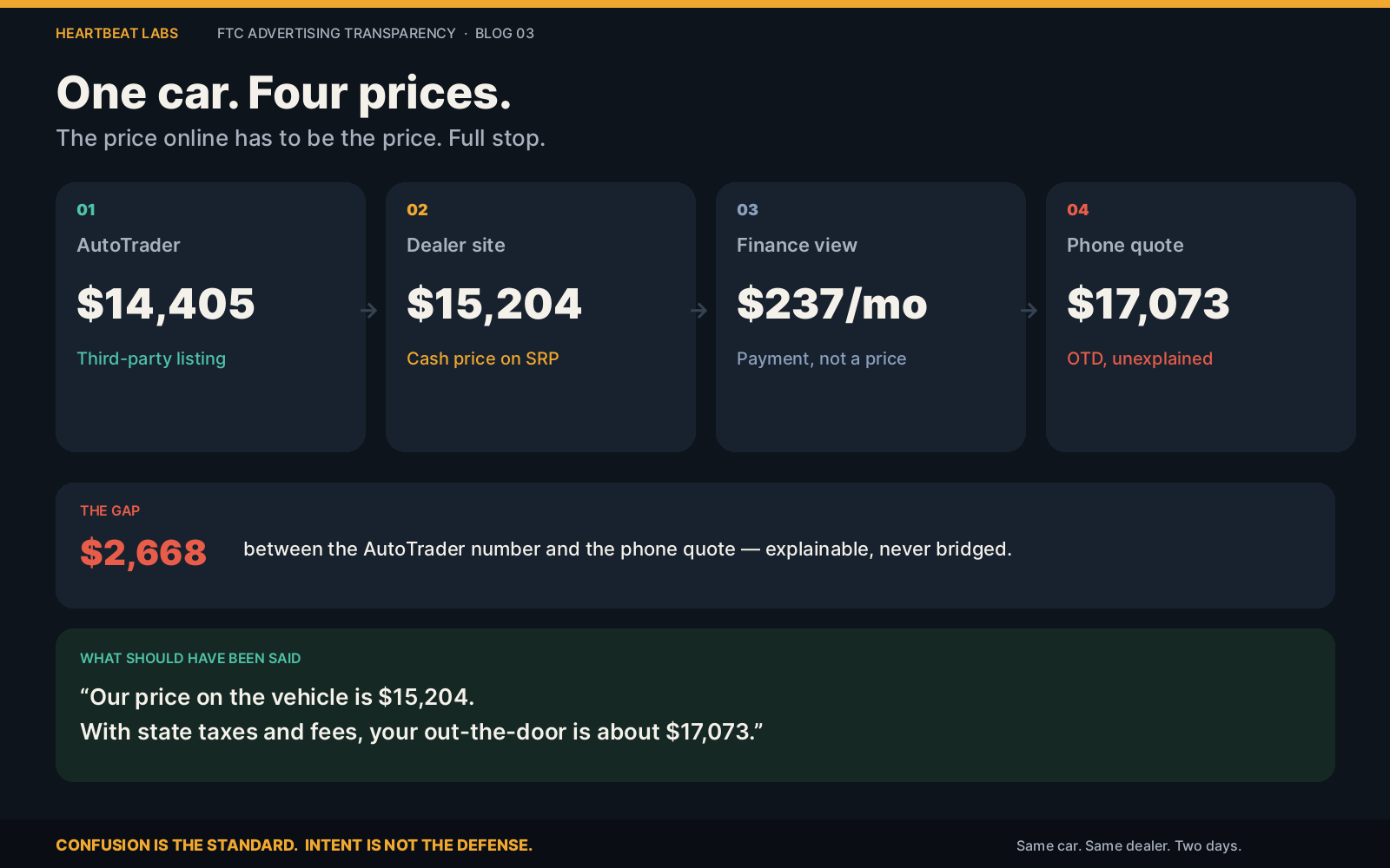 Heartbeat Labs illustration: price transparency